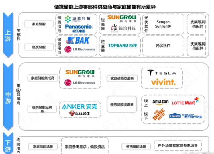 收藏！储能产业链PPT报告分享！