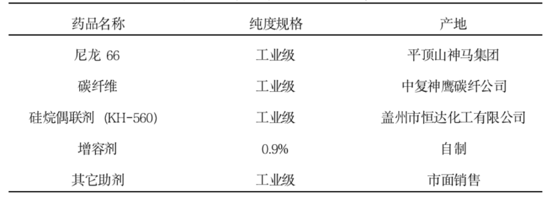 一文读懂碳纤维增强尼龙66复合材料