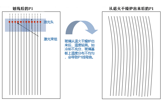 如何减小钙钛矿薄膜太阳能电池激光划线死区？