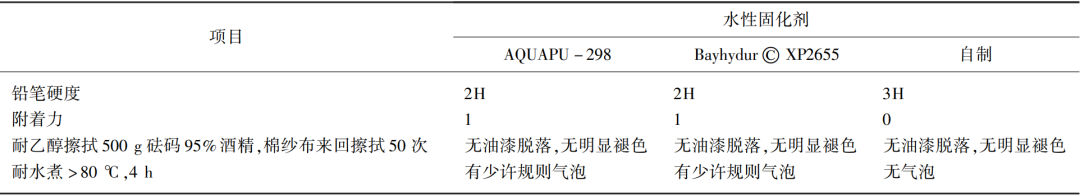 太陽能光伏組件邊框用PU低溫水性烤漆的研制及應用 太陽能光伏組件邊框用PU低溫水性烤漆的研制及應用
