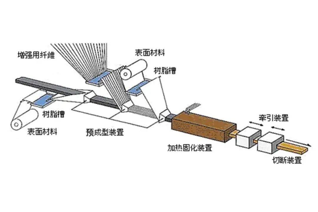 一文读懂碳纤维增强尼龙66复合材料