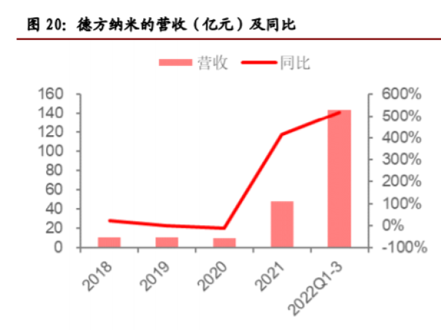 磷酸锰铁锂LMFP：快速发展前期，2023 年或量产应用