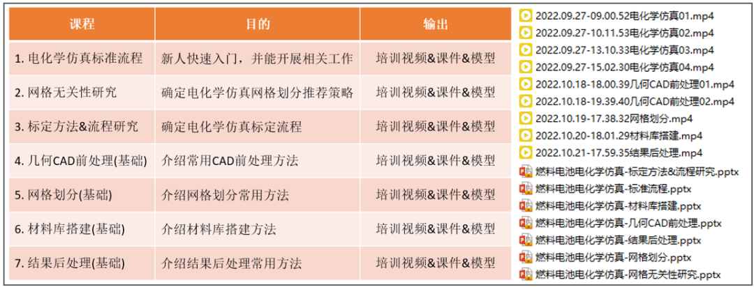 未势能源自主建立燃料电池多物理场仿真标准化体系