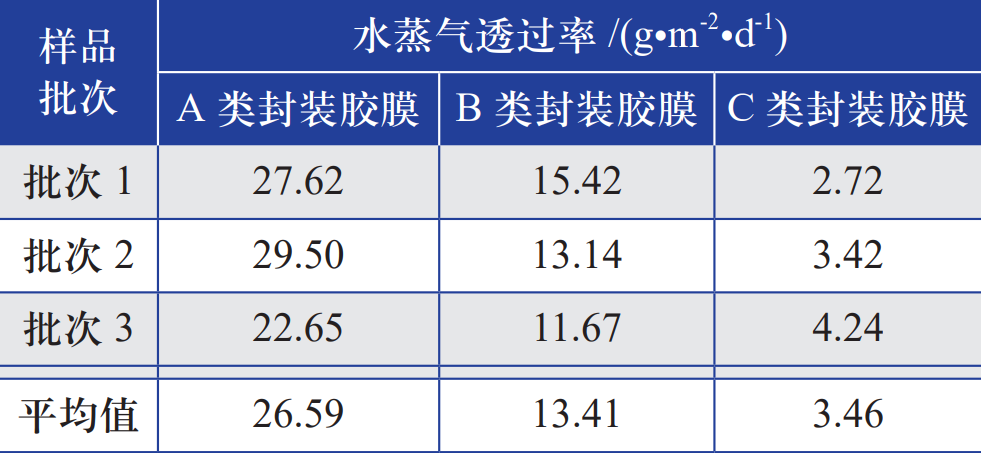 封装胶膜的体积电阻率对光伏组件抗PID性能的影响