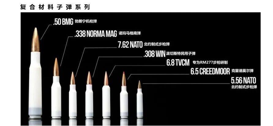 先进复合材料在军事装备上的应用——枪械·弹药篇