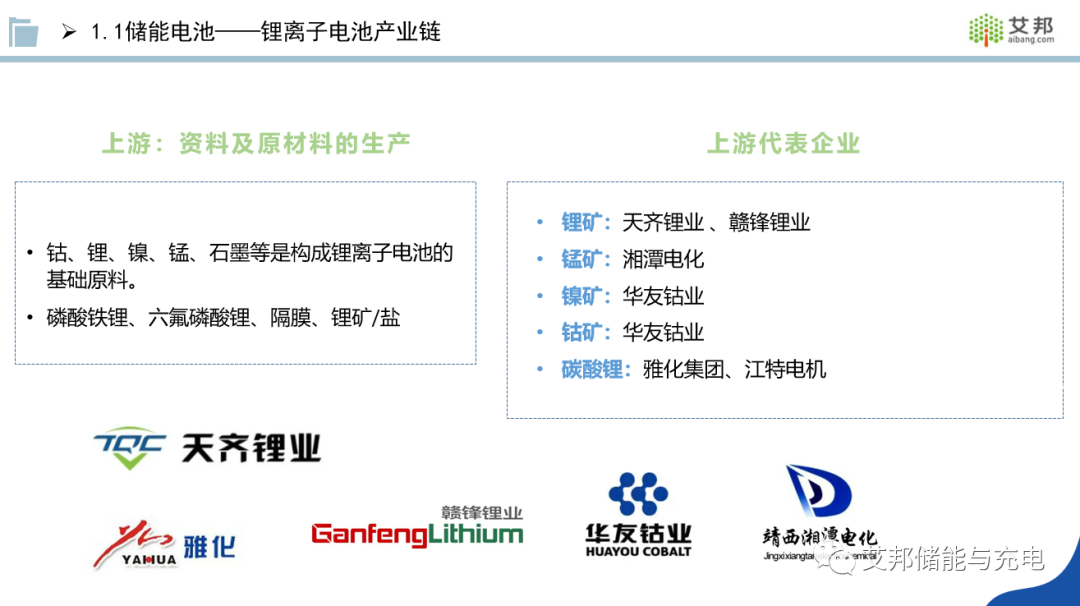 收藏！储能产业链PPT报告分享！