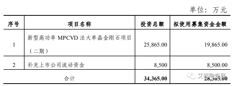 郑州三磨所拟建设新型高功率 MPCVD 法大单晶金刚石项目（二期）