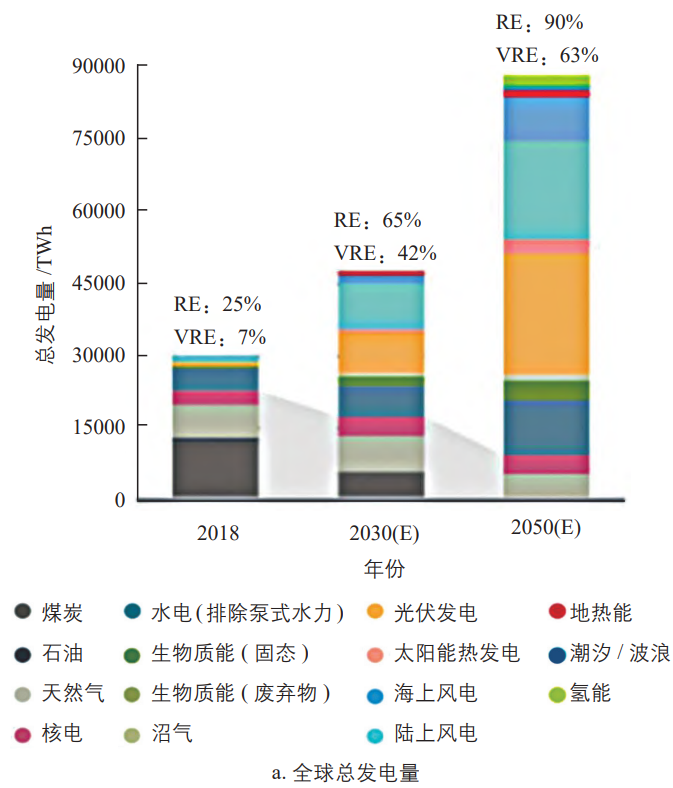 中国及全球光伏产业发展形势分析