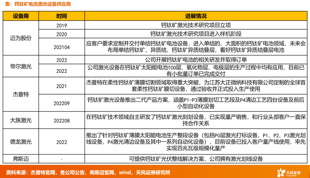 钙钛矿制备工艺及相关设备厂商