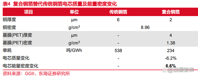 锂电池复合铜箔行业深度报告