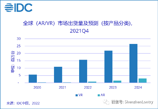 VR一体机会用多少颗摄像头？为什么要用？