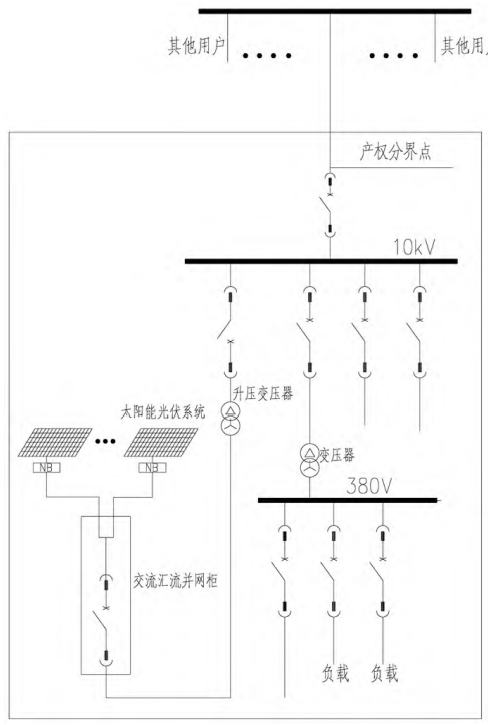 光伏并网的技术要点及应用