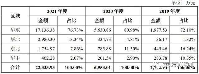 治臻股份科创板IPO终止！