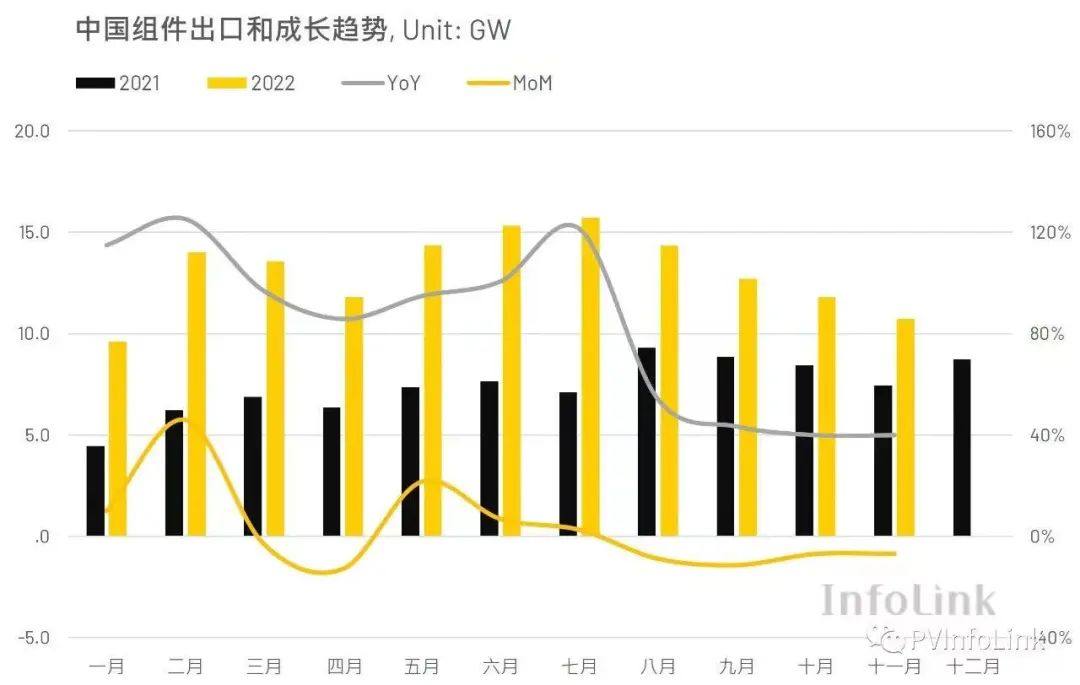 降20.3%！通威电池片大降价