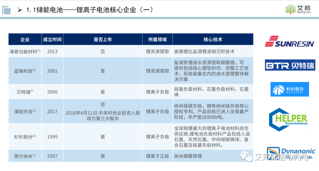 收藏！储能产业链PPT报告分享！