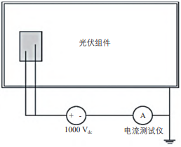 封装胶膜的体积电阻率对光伏组件抗PID性能的影响