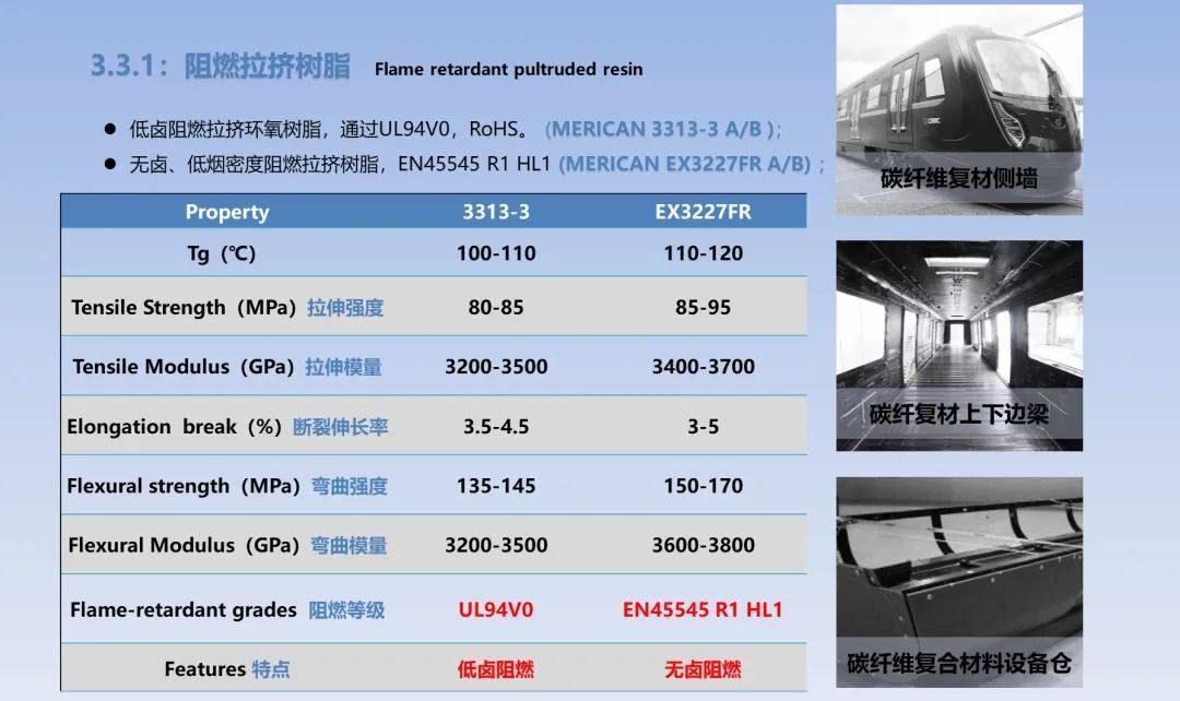 高性能环氧树脂复合材料拉挤工艺进展