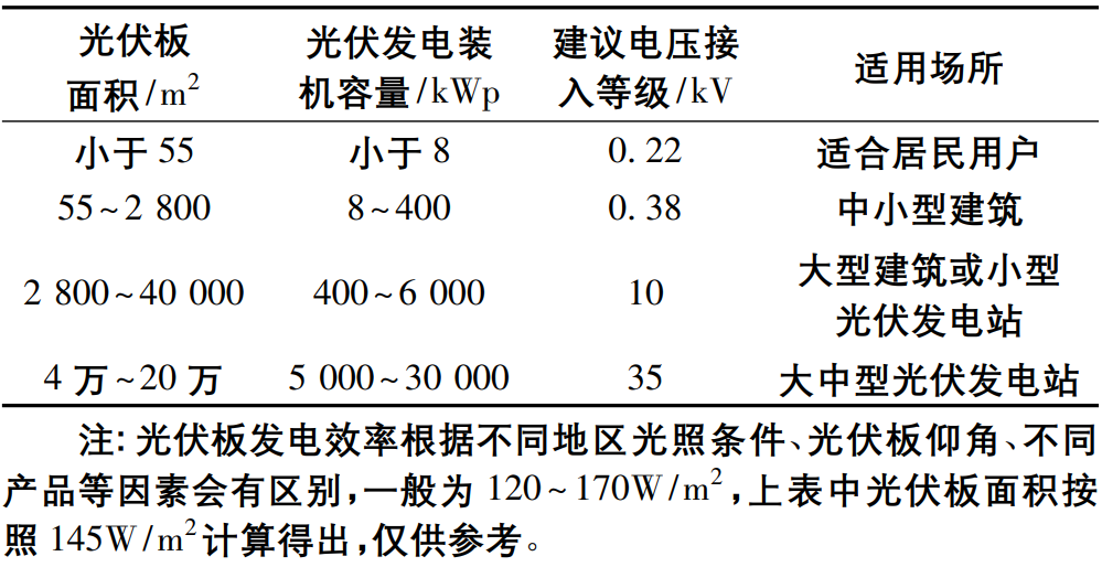 光伏并网的技术要点及应用