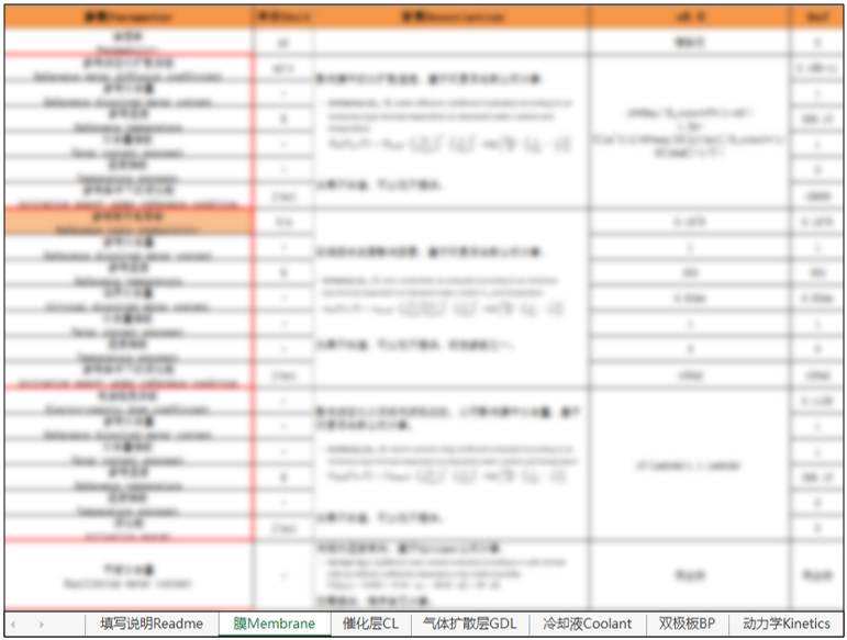 未势能源自主建立燃料电池多物理场仿真标准化体系