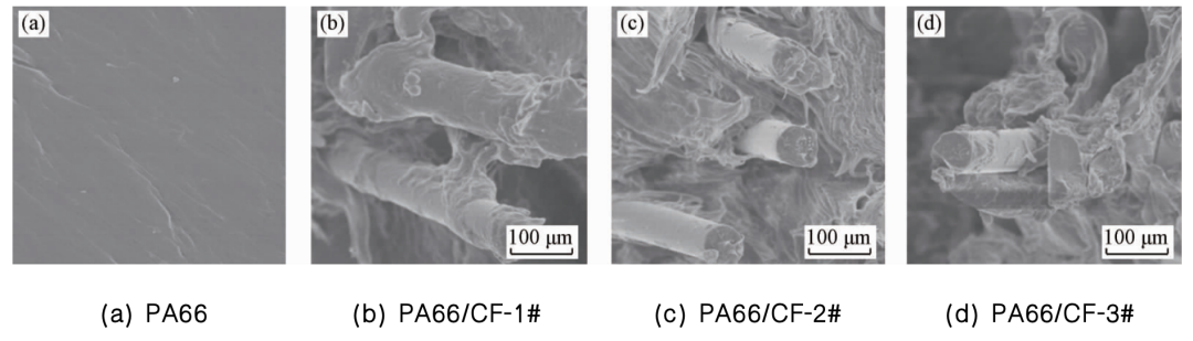 一文读懂碳纤维增强尼龙66复合材料