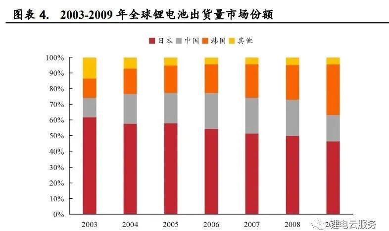 2022年鋰電行業最新發展趨勢研究