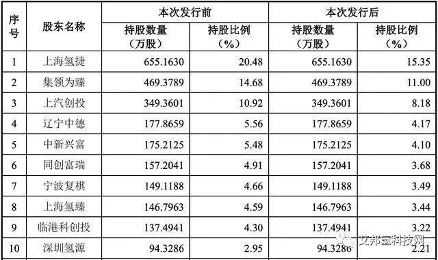 治臻股份科创板IPO终止！