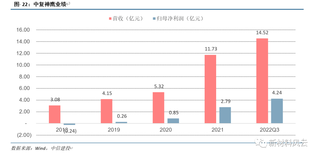 中国碳纤维往事：风云六十载