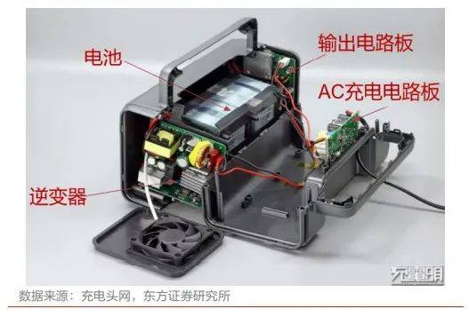 便携储能成本分析