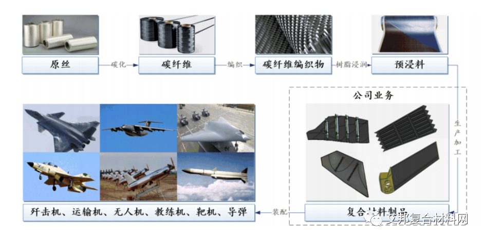 航空复材零部件制造商佳力奇创业板IPO过会