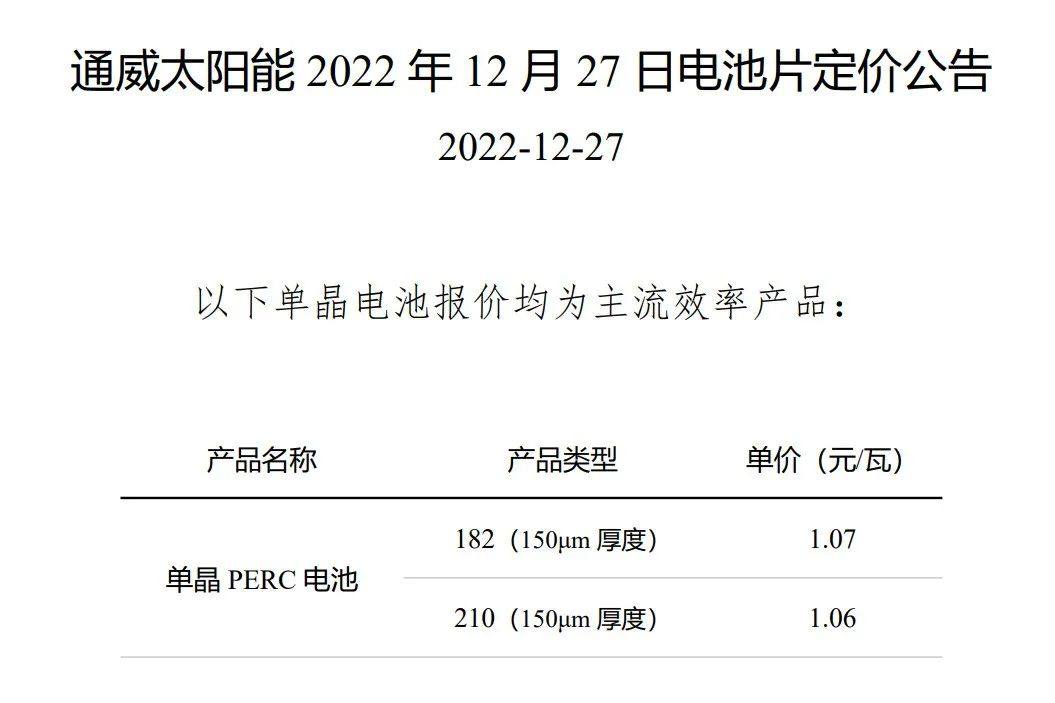 降20.3%！通威电池片大降价