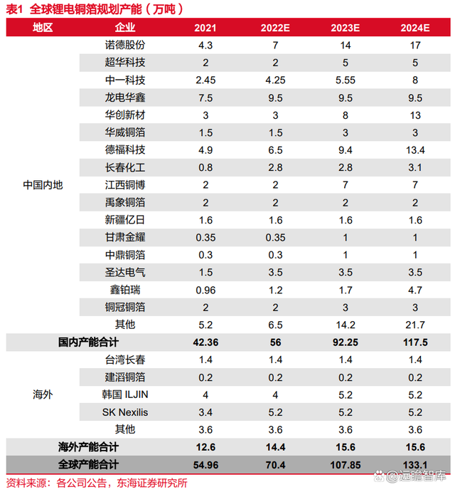 锂电池复合铜箔行业深度报告