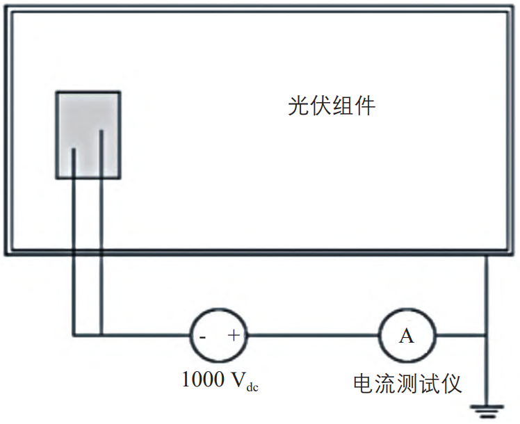 封装胶膜的体积电阻率对光伏组件抗PID性能的影响