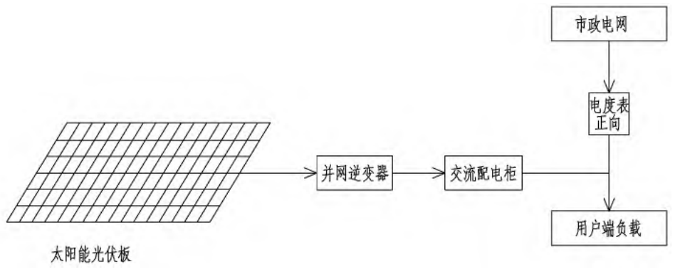 光伏并网的技术要点及应用