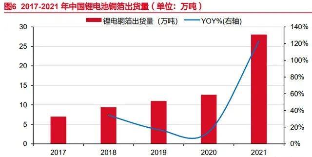 锂电池复合铜箔行业深度报告