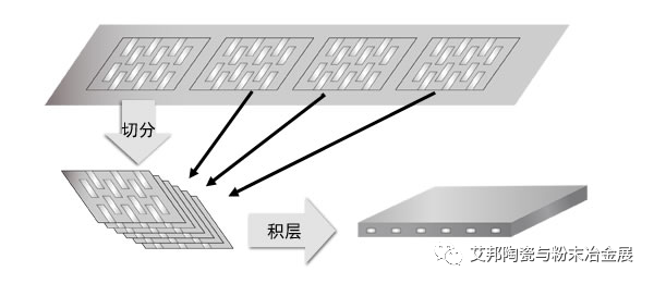 LTCC与MLCC印刷工艺对比介绍