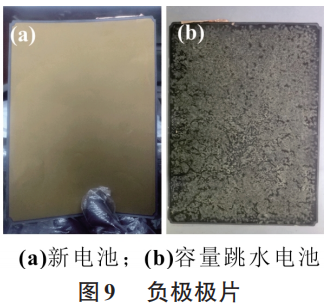 三元锂电池的容量跳水分析研究！