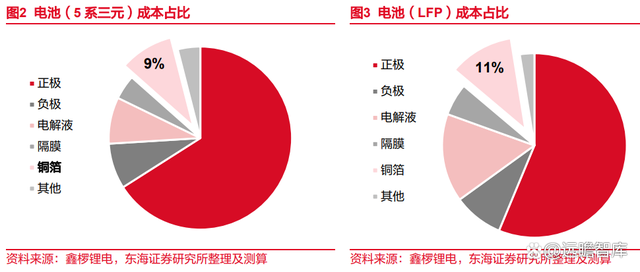 锂电池复合铜箔行业深度报告