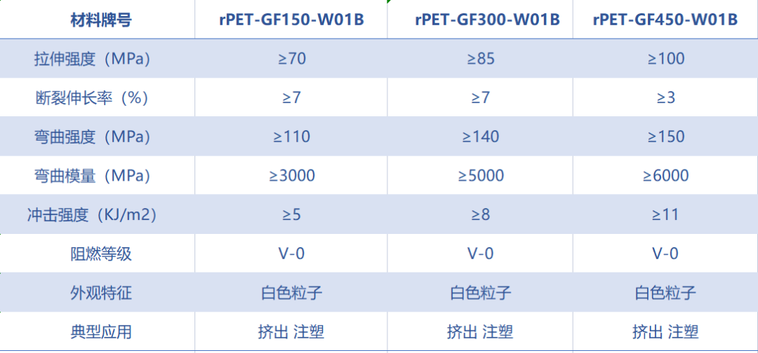 环保又安全，坚锋®推出创新无卤阻燃增强产品及解决方案