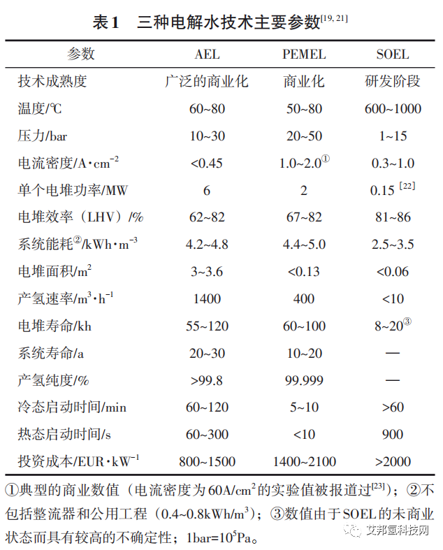 质子交换膜电解水制氢技术的发展现状及展望