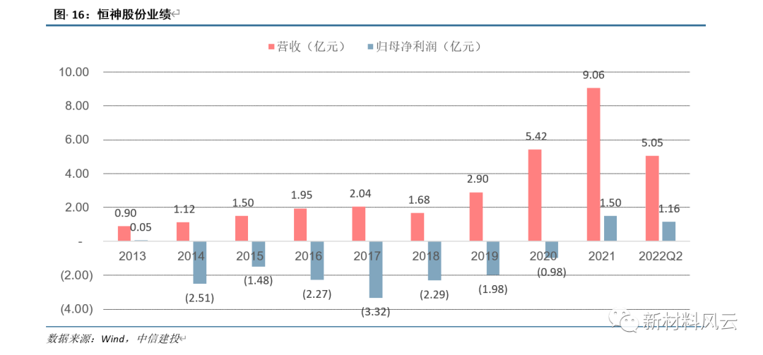 中国碳纤维往事：风云六十载