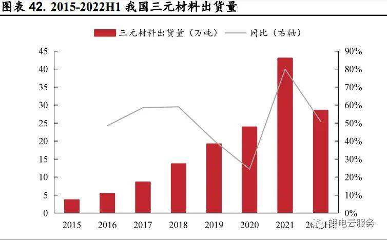 2022年鋰電行業最新發展趨勢研究