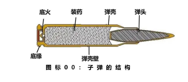 先进复合材料在军事装备上的应用——枪械·弹药篇