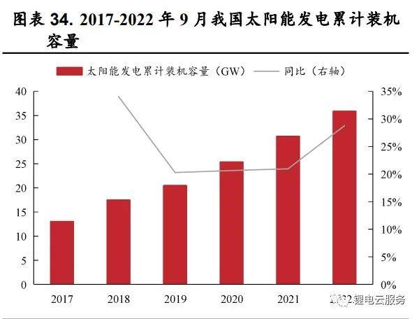 2022年鋰電行業最新發展趨勢研究