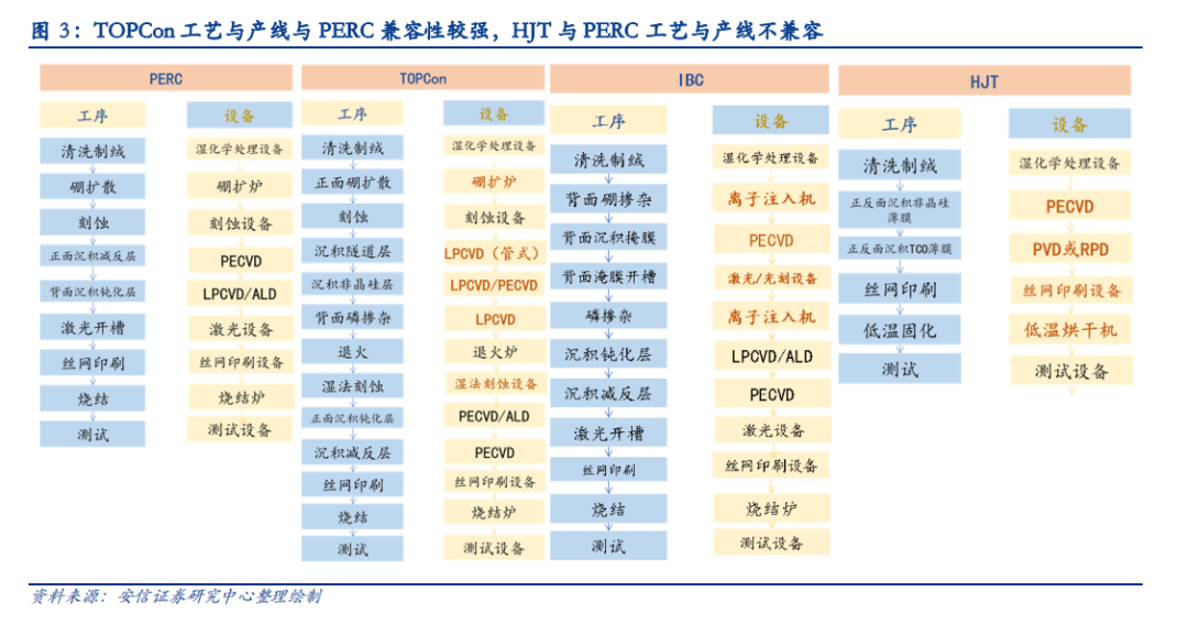 從顛覆性技術視角看HJT電池商業化