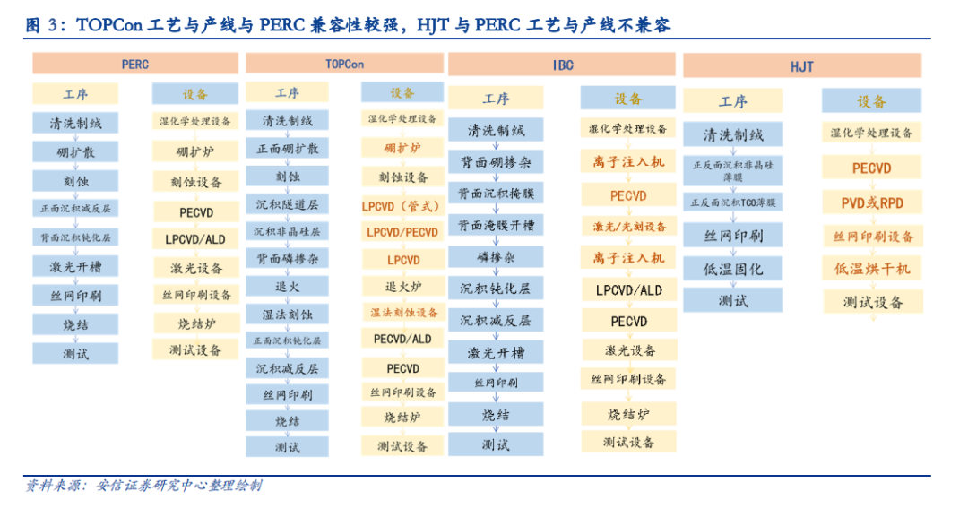 从颠覆性技术视角看HJT电池商业化