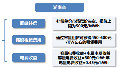 独立储能或成为国内大储主要模式