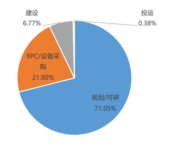 独立储能或成为国内大储主要模式