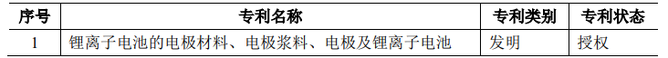 派能科技：17项核心技术及专利详细解读！