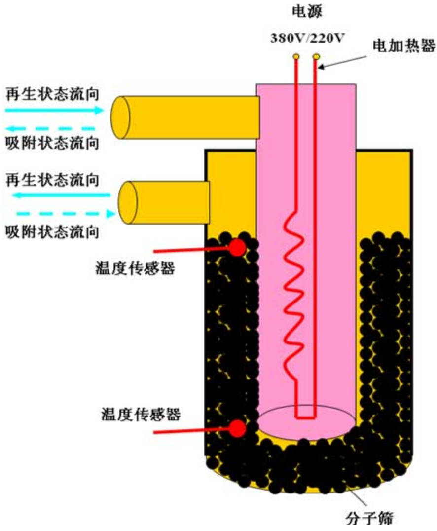 电解水制氢系统的“肝脏”——纯化系统