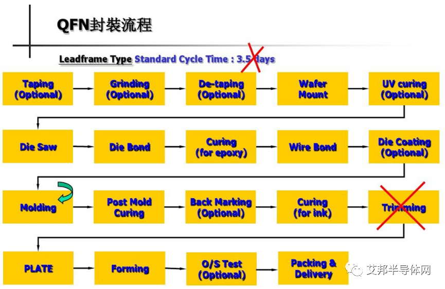 半导体封装之“盘”它一条国产QFN封测线！